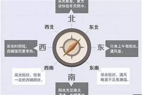 西南房子|买房子到底是东南朝向好，还是西南呢？